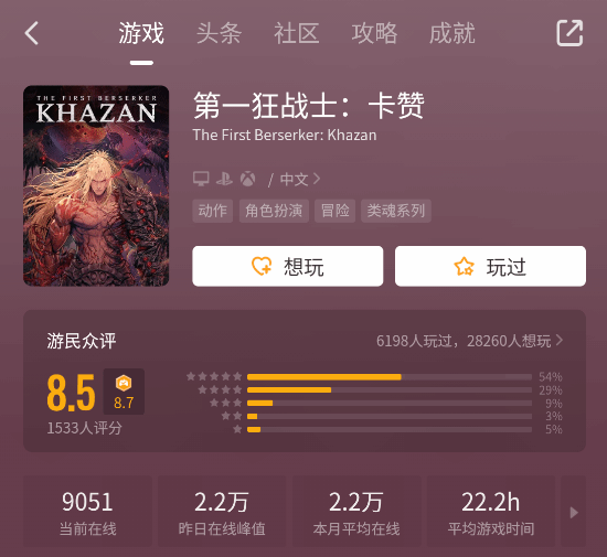 《第一狂戰(zhàn)士：卡贊》Steam銷量破29.5萬份 類魂動作游戲獲90%好評率宣傳圖2
