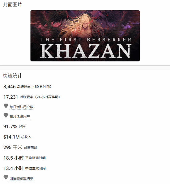 《第一狂戰(zhàn)士：卡贊》Steam銷量破29.5萬份 類魂動作游戲獲90%好評率宣傳圖3