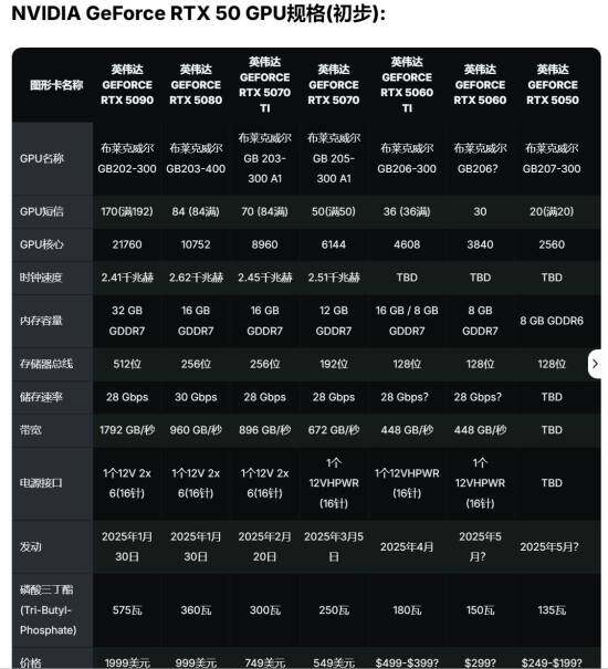 RTX 5060 Ti顯卡參數解析與性能評測：GDDR7顯存技術提升實測宣傳圖2