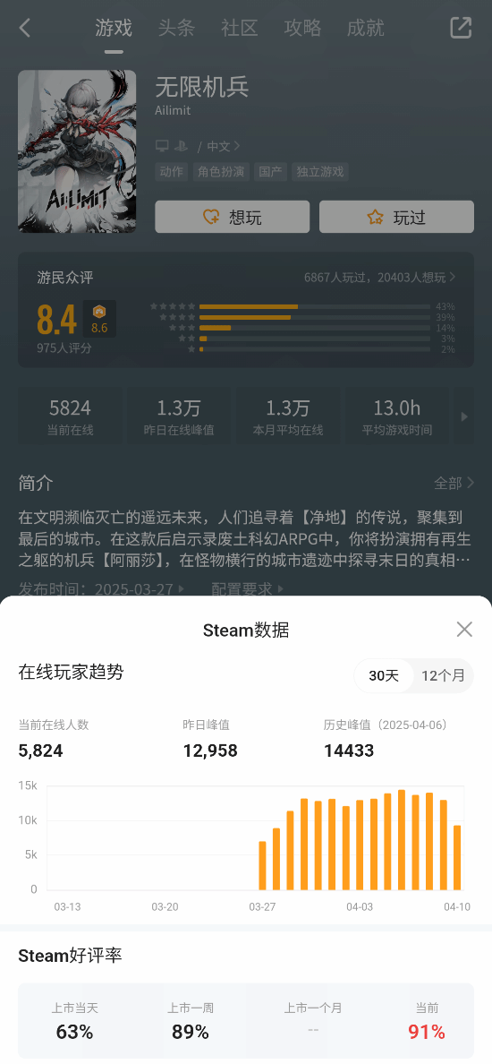 《無限機兵》Steam類魂ARPG深度解析：同步率系統(tǒng)與版本更新亮點宣傳圖2