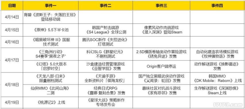 暗黑破壞神III國服技術(shù)測試天龍八部端游新作開啟限量體驗(yàn)