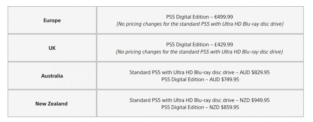 PS5價格調(diào)整歐洲市場生效 數(shù)字版漲價與光驅(qū)版降價并行宣傳圖2