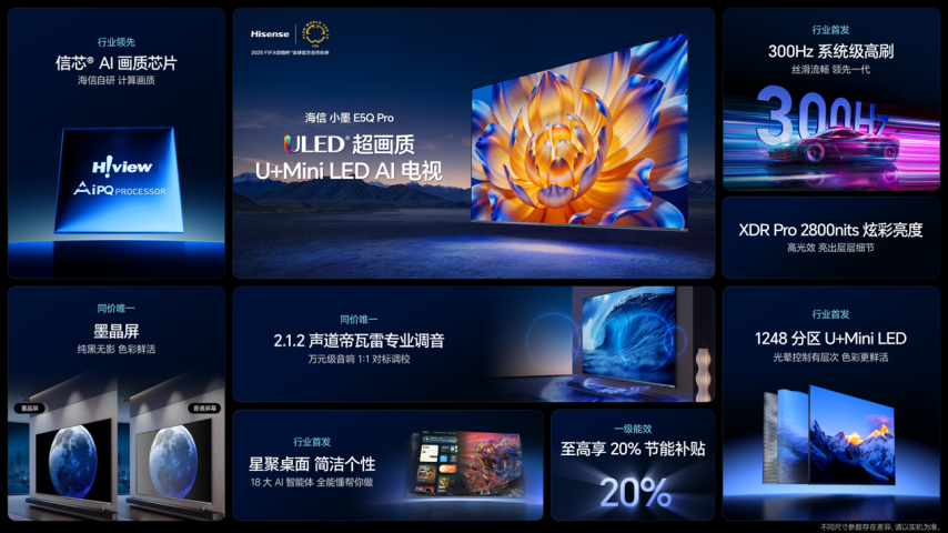 海信小墨E5Q Pro發(fā)布：AI畫質(zhì)芯片與300Hz高刷打造2025電視技術(shù)標(biāo)桿
