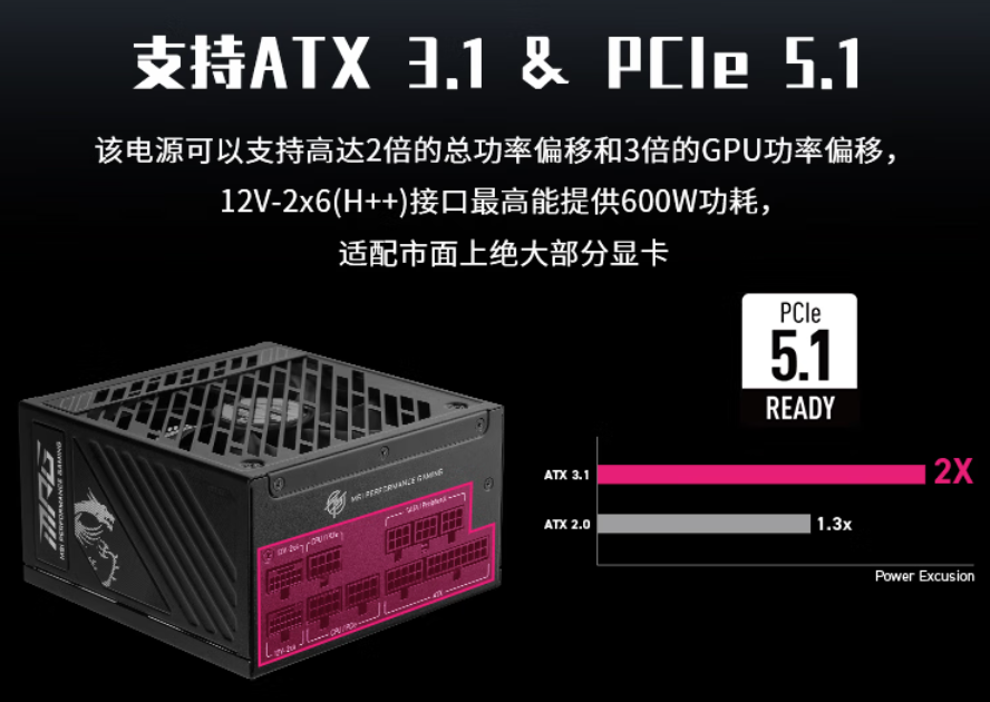 微星ATX3.1电源深度解析：PCIe5.1双显卡并联电源与静音金牌认证技术解析宣传图2