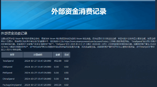 Steam賬號(hào)總消費(fèi)金額查詢指南：官方隱藏功能使用詳解宣傳圖2