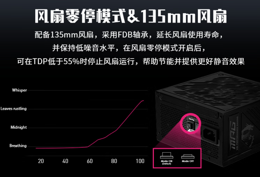 微星ATX3.1电源深度解析：PCIe5.1双显卡并联电源与静音金牌认证技术解析宣传图3