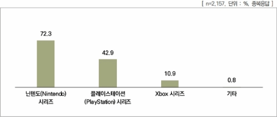 微軟韓國游戲市場戰(zhàn)略爭議：Xbox工作室新作韓語支持政策調(diào)整引質(zhì)疑宣傳圖3