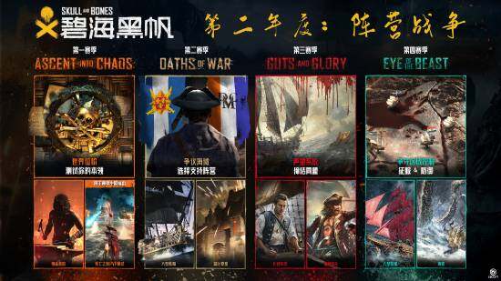 碧海黑帆第二年更新內(nèi)容解析：新賽季機(jī)制與Steam新史低同步上線(xiàn)宣傳圖3