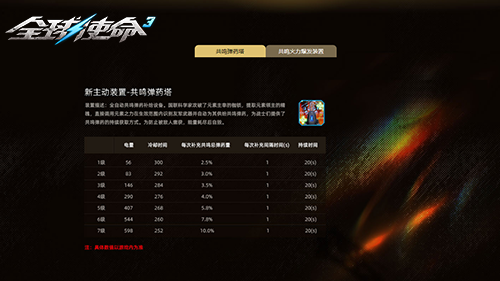 《全球使命3》十四周年慶版本上線 蛇祀小鎮(zhèn)劇情與共鳴彈藥塔解析宣傳圖3