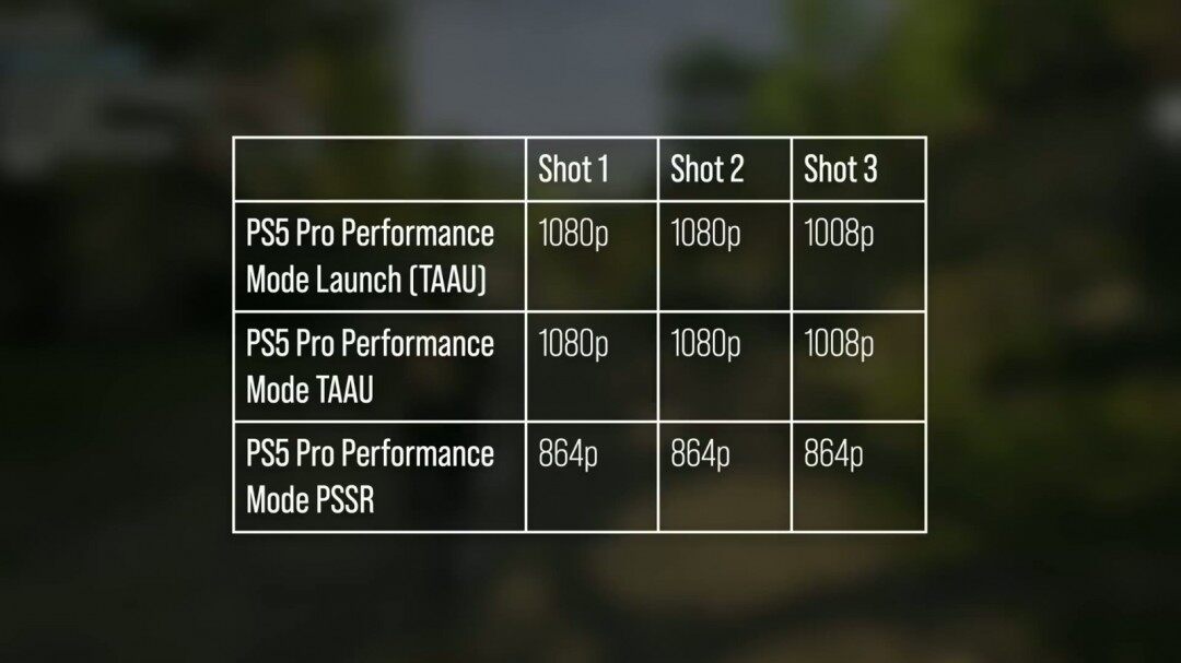 《刺客信條：影》PS5 Pro技術解析：PSSR強化下的平衡模式與性能表現(xiàn)宣傳圖3