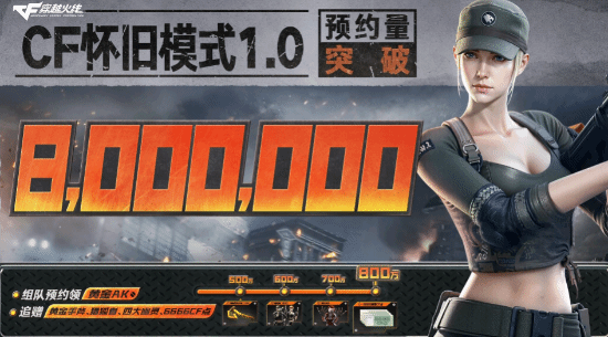 《穿越火線》懷舊模式1.0定檔4月21日：經典地圖槍械回歸 預約人數突破800萬