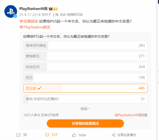 PS5中文名票選結(jié)果出爐：索尼互動娛樂市場策略與玩家創(chuàng)意譯名觀察宣傳圖2