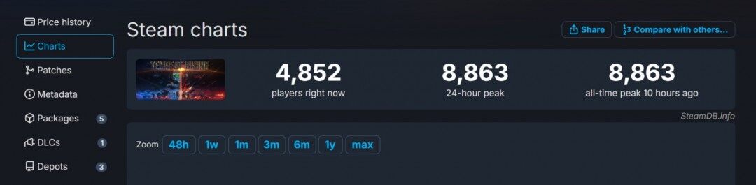 風暴崛起：虛幻5引擎RTS游戲上線Steam搶先體驗，豪華版預購補償政策解讀宣傳圖2