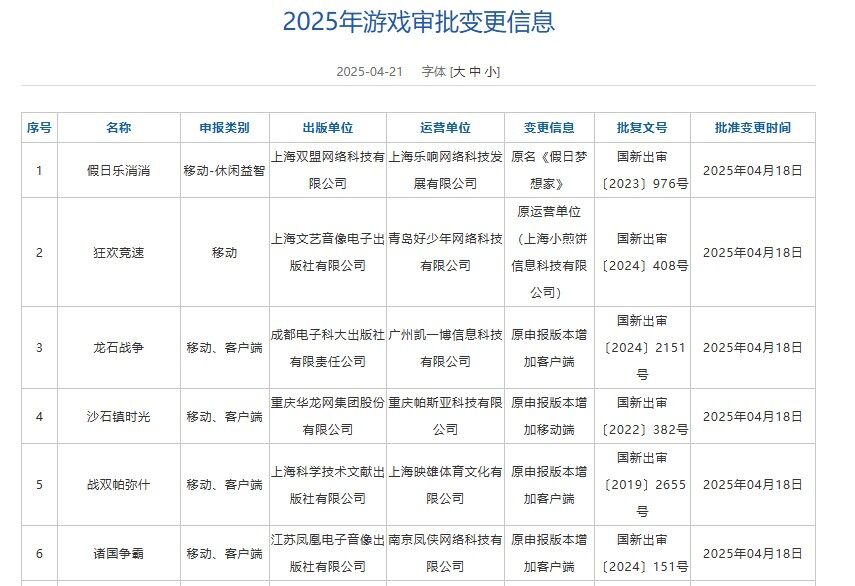 2025年4月国产进口游戏版号发布：山海旅人、流放之路等127款过审及审批变更解析宣传图3