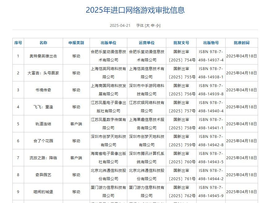 2025年4月国产进口游戏版号发布：山海旅人、流放之路等127款过审及审批变更解析宣传图2