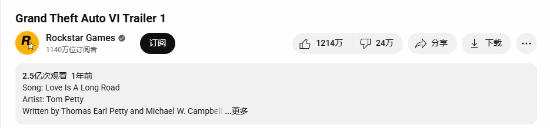 GTA6預(yù)告片數(shù)據(jù)分析與商業(yè)策略解讀：YouTube播放量突破2.5億次宣傳圖2