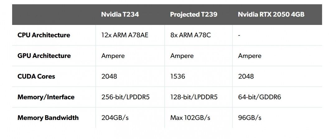 任天堂Switch 2芯片架構(gòu)與性能解析：Tegra 239與DLSS技術(shù)細(xì)節(jié)宣傳圖3