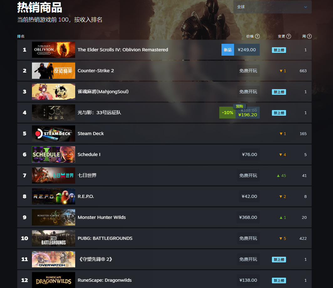 怪物獵人：荒野 Steam首日百萬在線 卡普空開放世界狩獵新標(biāo)桿宣傳圖2