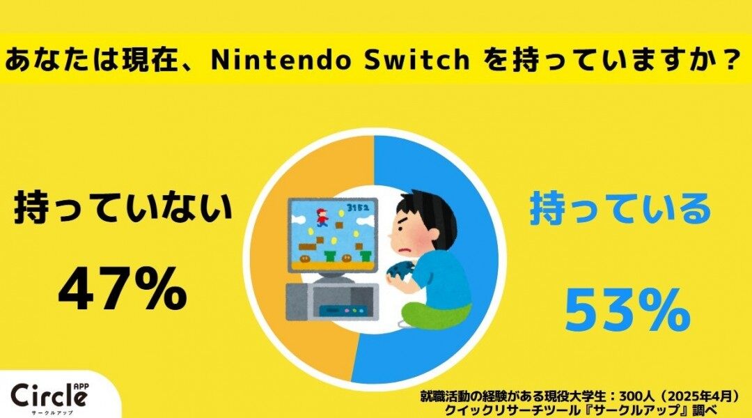 Switch 2日本Z世代購買意愿調(diào)查：價(jià)格接受度成核心制約因素宣傳圖4