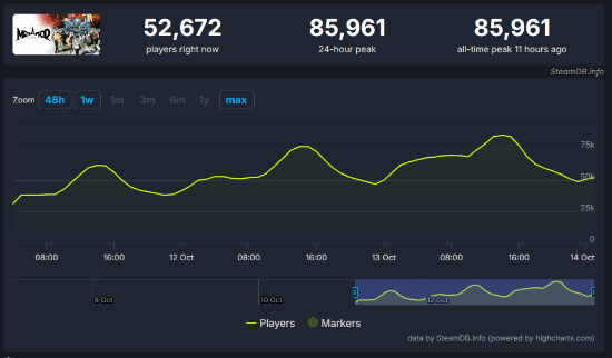 《光與影：33號(hào)遠(yuǎn)征隊(duì)》Steam熱銷登頂：回合制革新與高性價(jià)比購買指南宣傳圖2