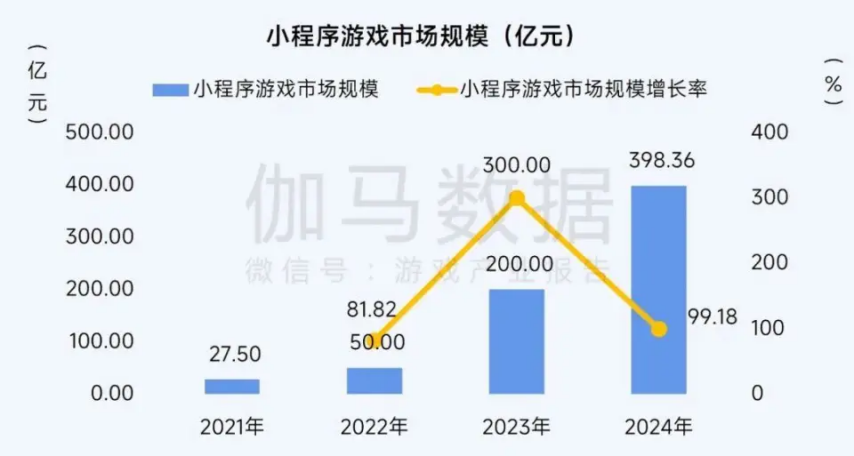 2025全球游戲產(chǎn)業(yè)大會前瞻：技術(shù)破壁與生態(tài)重構(gòu)下的AI原生游戲發(fā)展路徑宣傳圖2