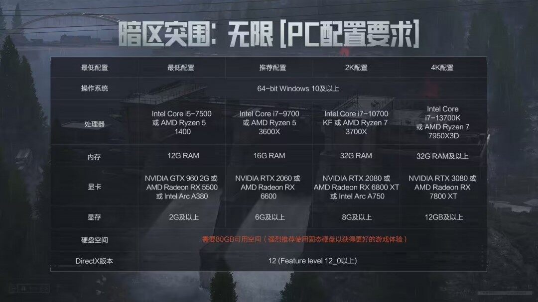 《暗區(qū)突圍：無限》PC端國(guó)服正式上線：硬核軍事模擬與撤離式射擊玩法解析宣傳圖2
