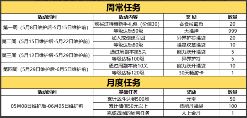 桃園結(jié)義服務(wù)器主公培養(yǎng)計(jì)劃詳解：零壓力福利升級活動全解析宣傳圖2