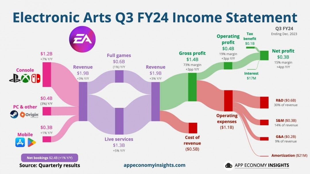 EA《戰(zhàn)地》新作2026年發(fā)售計劃 亞洲地區(qū)測試報名啟動宣傳圖2