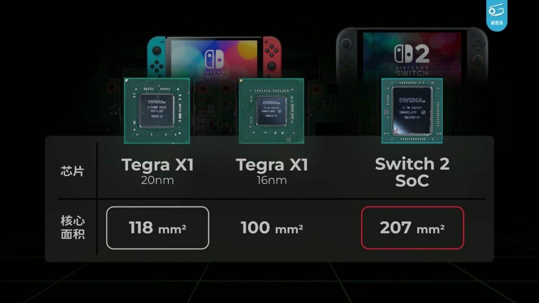 Switch 2芯片架構(gòu)解析與性能實(shí)測(cè)：安培架構(gòu)GPU與8核CPU的硬件升級(jí)宣傳圖3