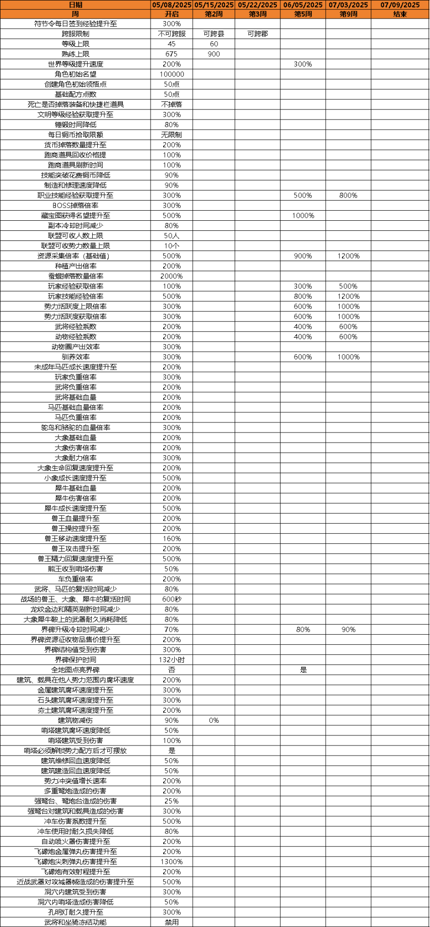 帝國神話國服正式版賽季模式今日上線 免費開放西域地圖與跨賽季繼承機制宣傳圖2