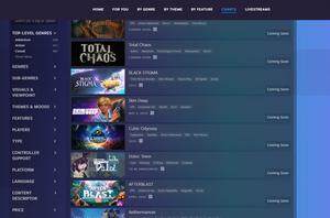 《多洛可小镇》Steam抢先体验版上线：末日废土像素种田与科技树升级