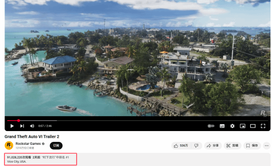 GTA6發(fā)售日期確認與PS5實機畫面解析 第二支預告播放量破紀錄宣傳圖2