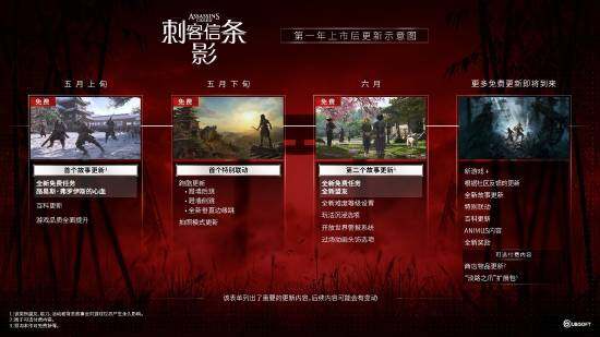 《刺客信條：影》跑酷系統(tǒng)優(yōu)化實裝 五月更新新增垂直跳躍與蹬墻動作