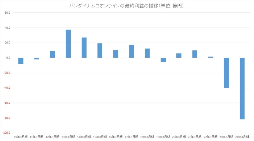 《星痕共鳴》MMORPG深度解析：賽璐璐畫風(fēng)與高自由度捏臉系統(tǒng)宣傳圖3