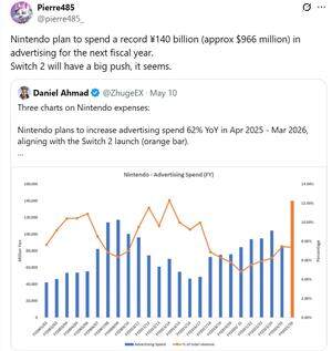Switch 2廣告投入創(chuàng)紀(jì)錄 任天堂游戲陣容與銷量預(yù)測分析宣傳圖2