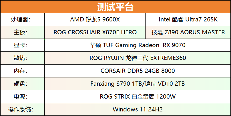 酷睿Ultra 7 265K對(duì)決銳龍5 9600X：2000元檔處理器游戲性能實(shí)測(cè)對(duì)比宣傳圖4