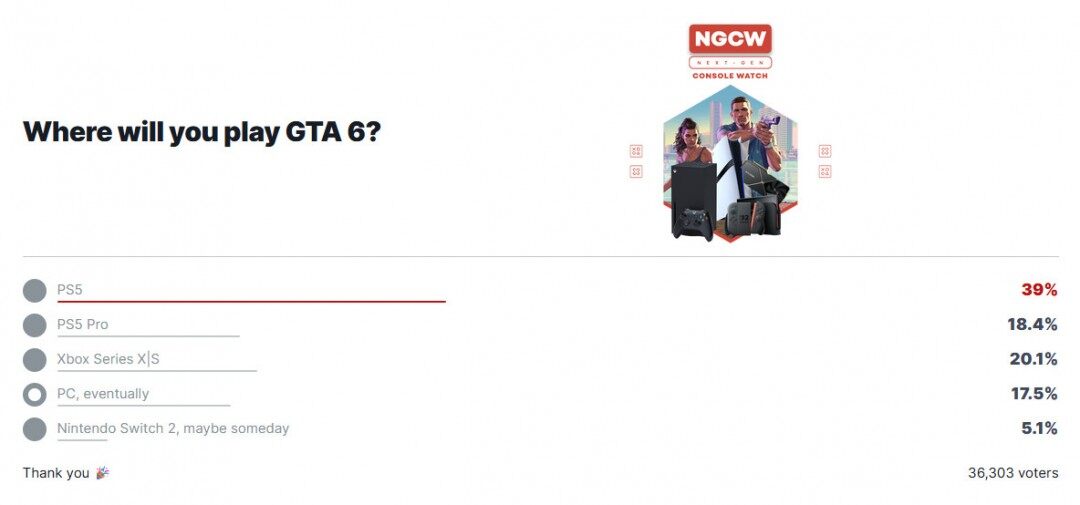 GTA6跨平台策略分析：主机市场占比与玩家偏好数据解读