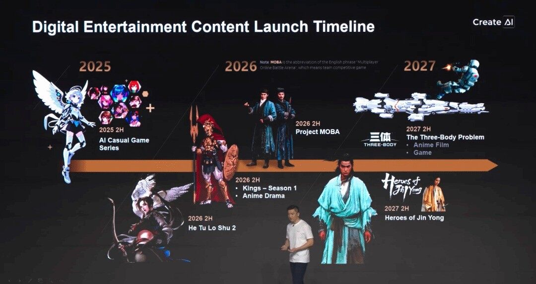 圖森未來3A游戲《金庸群俠傳》開放世界新作2027年發(fā)售 同步推進(jìn)三體IP動畫與游戲開發(fā)宣傳圖3