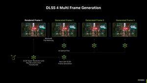 NVIDIA Blackwell架構(gòu)顯卡深度解析：RTX5070 Ti游戲性能與創(chuàng)作效能全面評(píng)測(cè)宣傳圖2