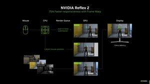 NVIDIA Blackwell架構(gòu)顯卡深度解析：RTX5070 Ti游戲性能與創(chuàng)作效能全面評(píng)測(cè)宣傳圖3