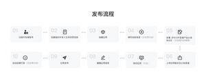 XR內(nèi)容生態(tài)構(gòu)建與開發(fā)者平臺革新路徑分析宣傳圖2
