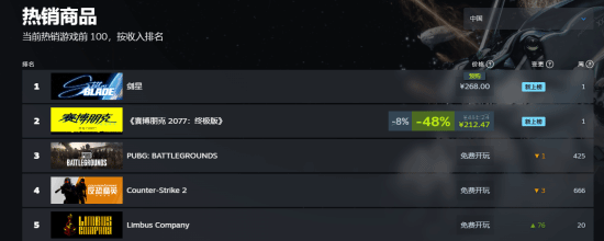 《劍星》PC版6月12日登陸Steam 國區(qū)登頂熱銷榜 聯(lián)動DLC同步上線