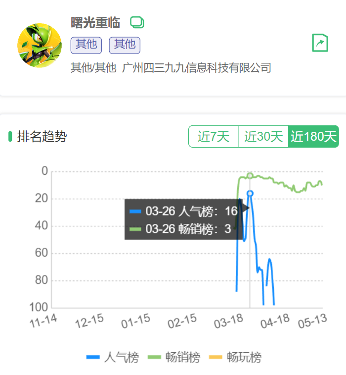 抓寵玩法市場潛力分析：帕魯like如何重塑游戲產(chǎn)業(yè)生態(tài)宣傳圖2