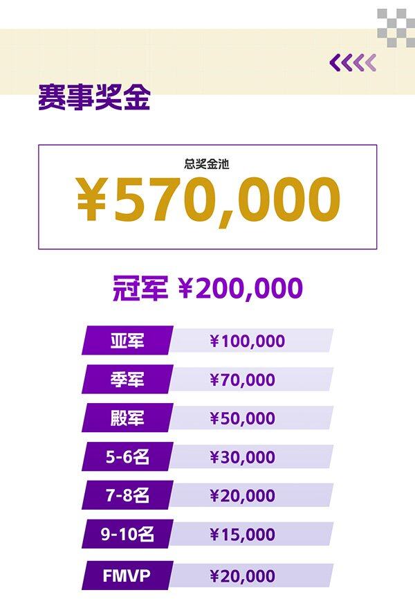 英魂之刃HEL精英聯(lián)賽夏季賽賽制解析：57萬獎金池與新老戰(zhàn)隊交鋒宣傳圖2