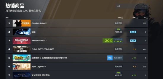 艾尔登法环黑夜君临发售日期 Steam全球热销榜数据解析宣传图3