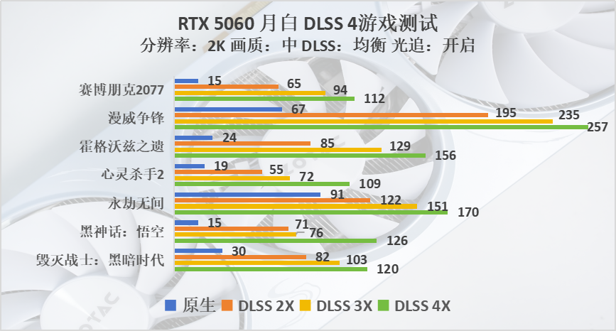 RTX 5060显卡评测 索泰月白OC版性能测试 GDDR7显存加持宣传图19
