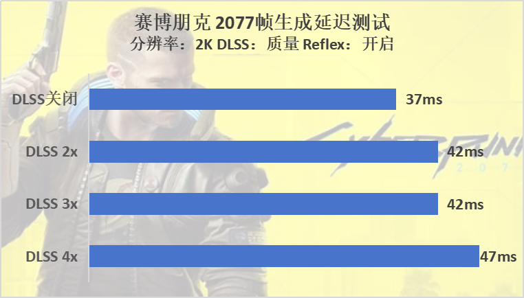 RTX 5060显卡评测 索泰月白OC版性能测试 GDDR7显存加持宣传图20