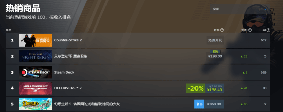 艾尔登法环黑夜君临发售日期 Steam全球热销榜数据解析宣传图2