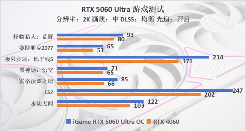 RTX 5060显卡评测 索泰月白OC版性能测试 GDDR7显存加持宣传图22