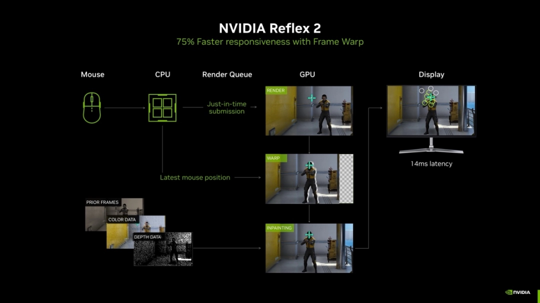 RTX 5060显卡评测 索泰月白OC版性能测试 GDDR7显存加持宣传图23